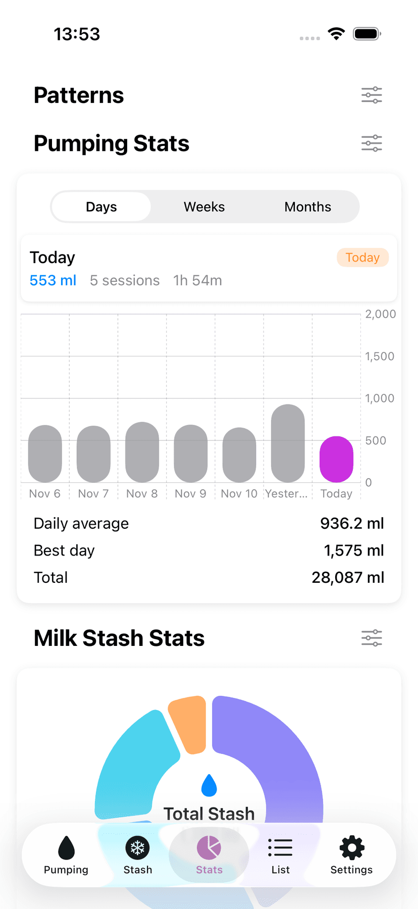 Amme statistics and patterns