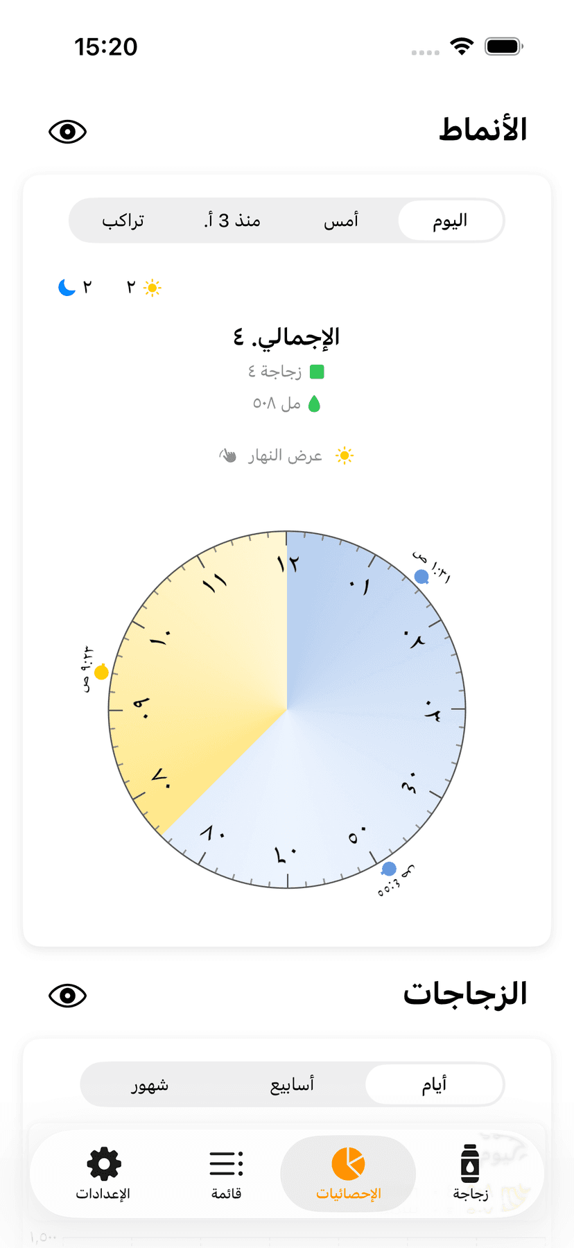 Statistics and patterns