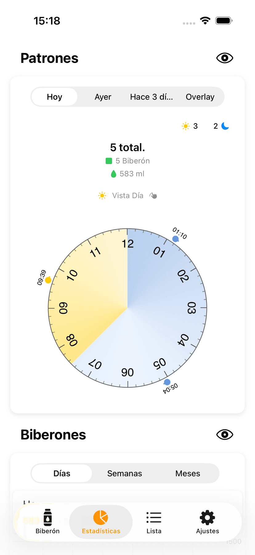 Statistics and patterns