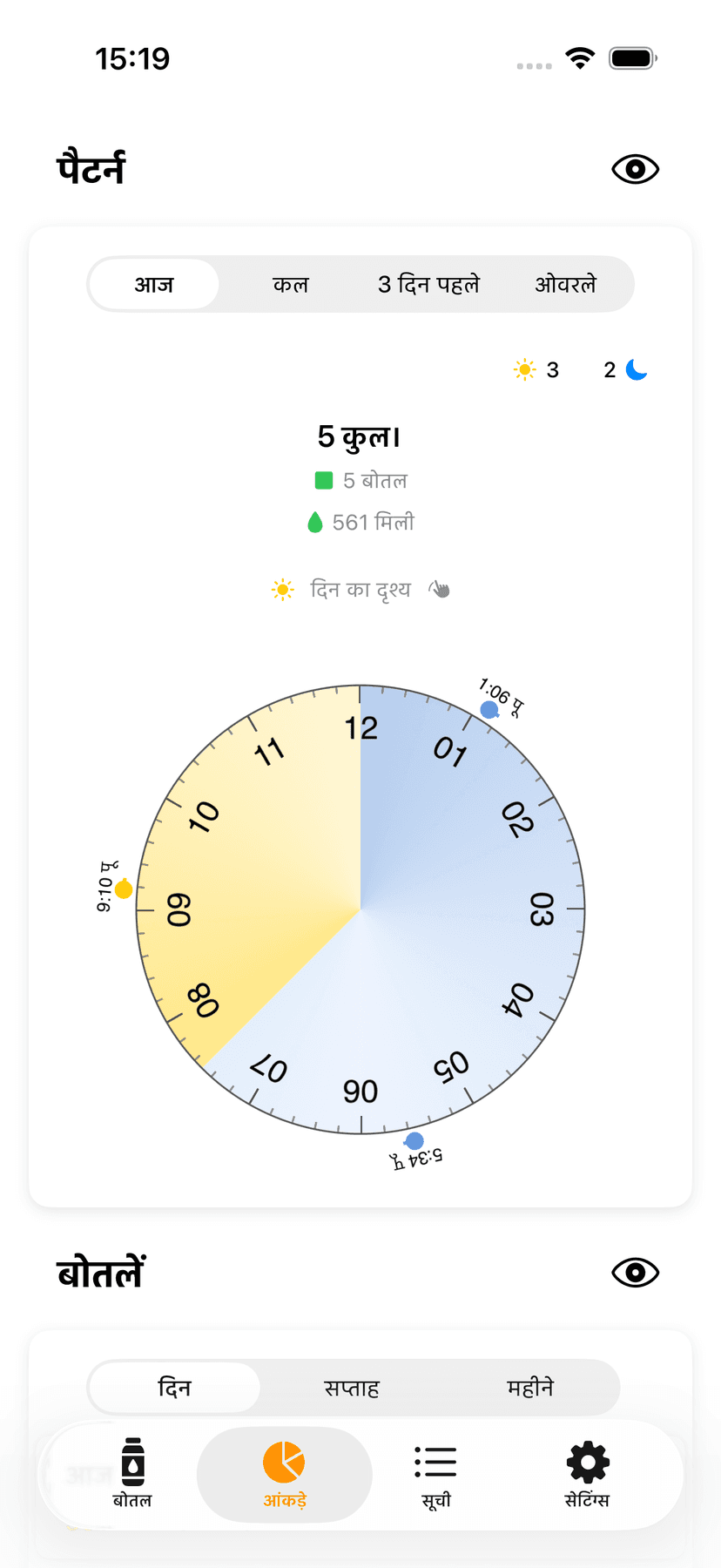 Statistics and patterns