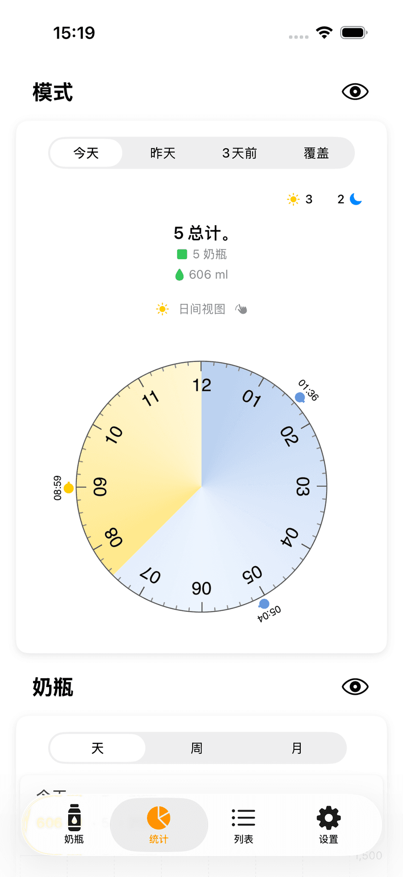 Statistics and patterns