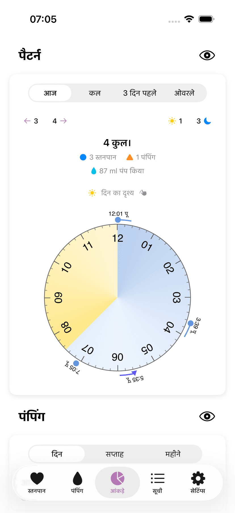 Amme statistics and patterns