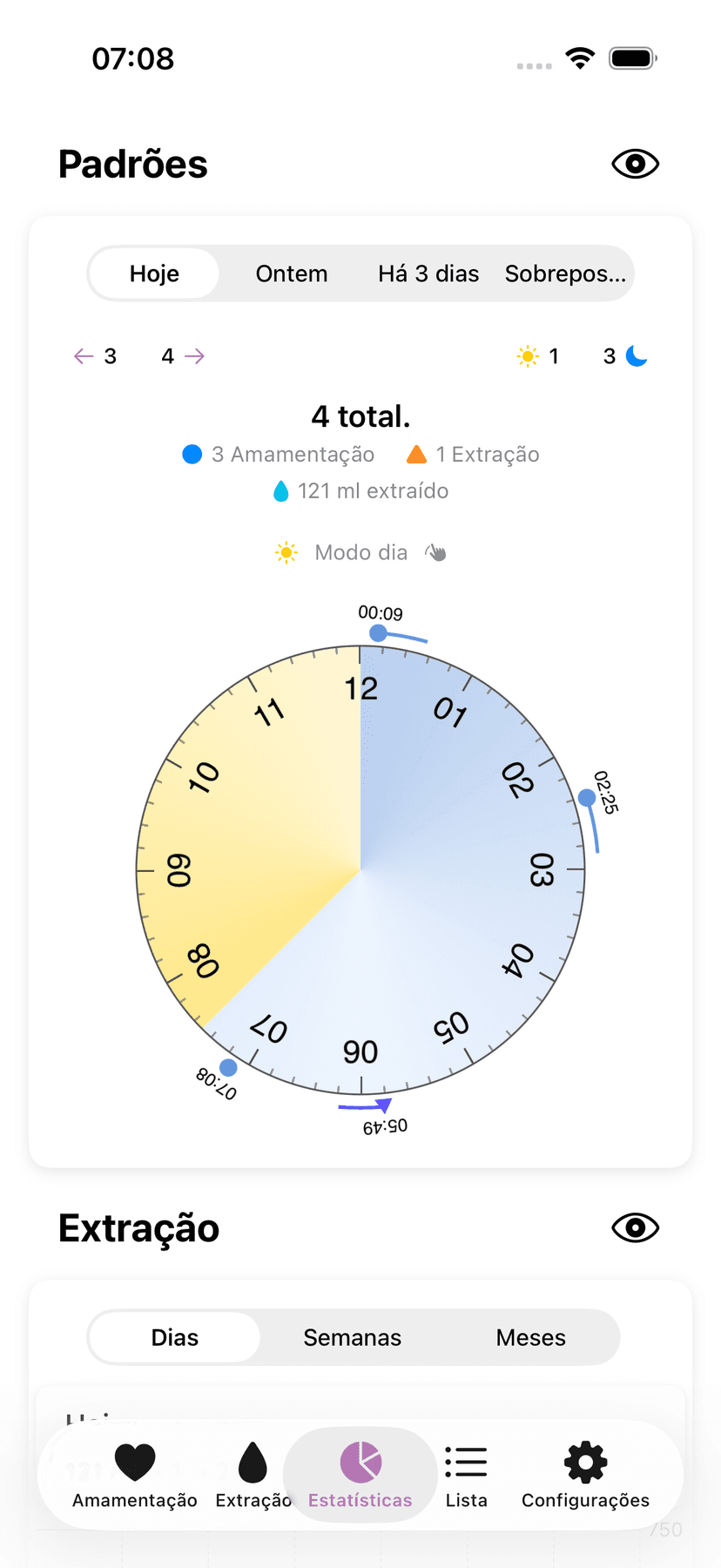 Amme statistics and patterns