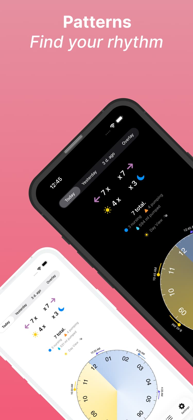 Stats and rhythm view