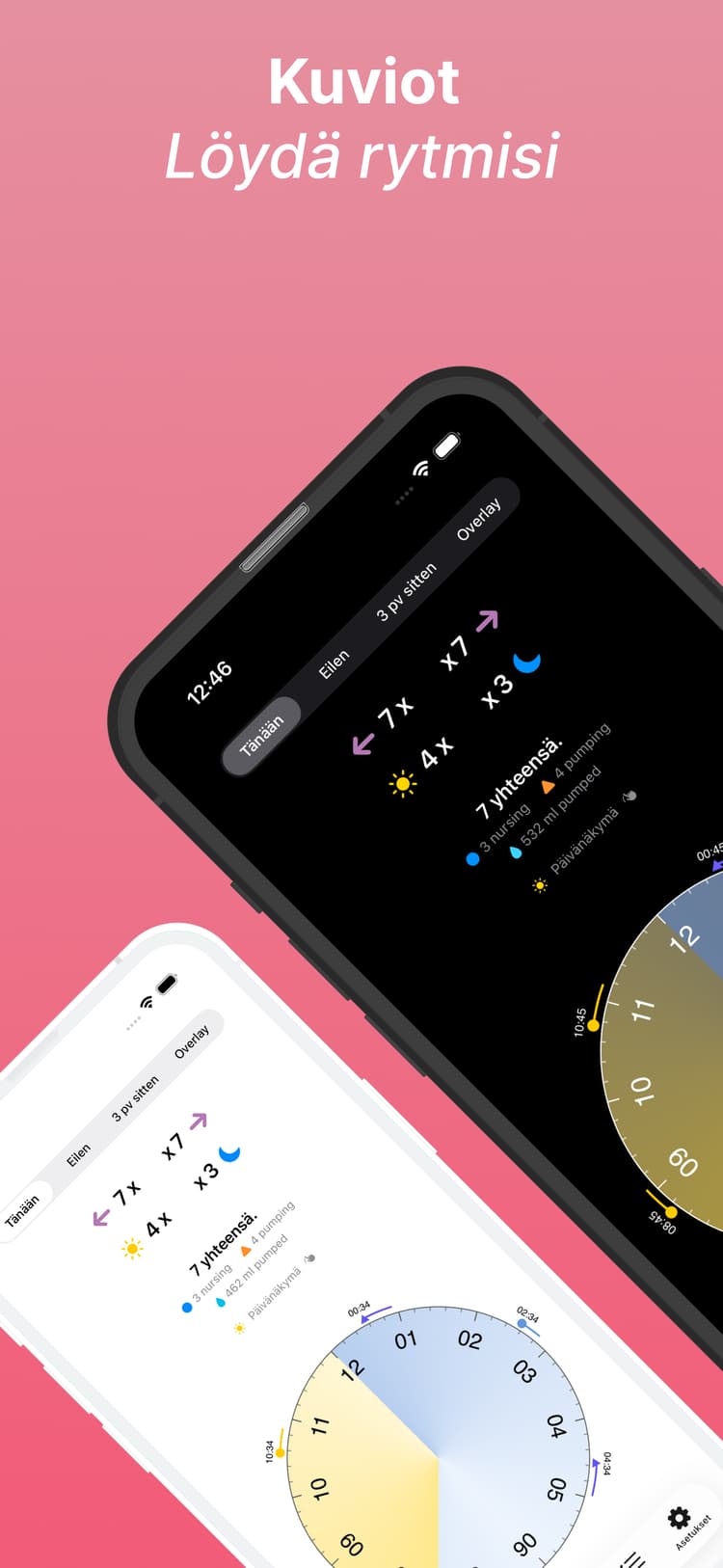 Tilasto- ja rytminäkymä