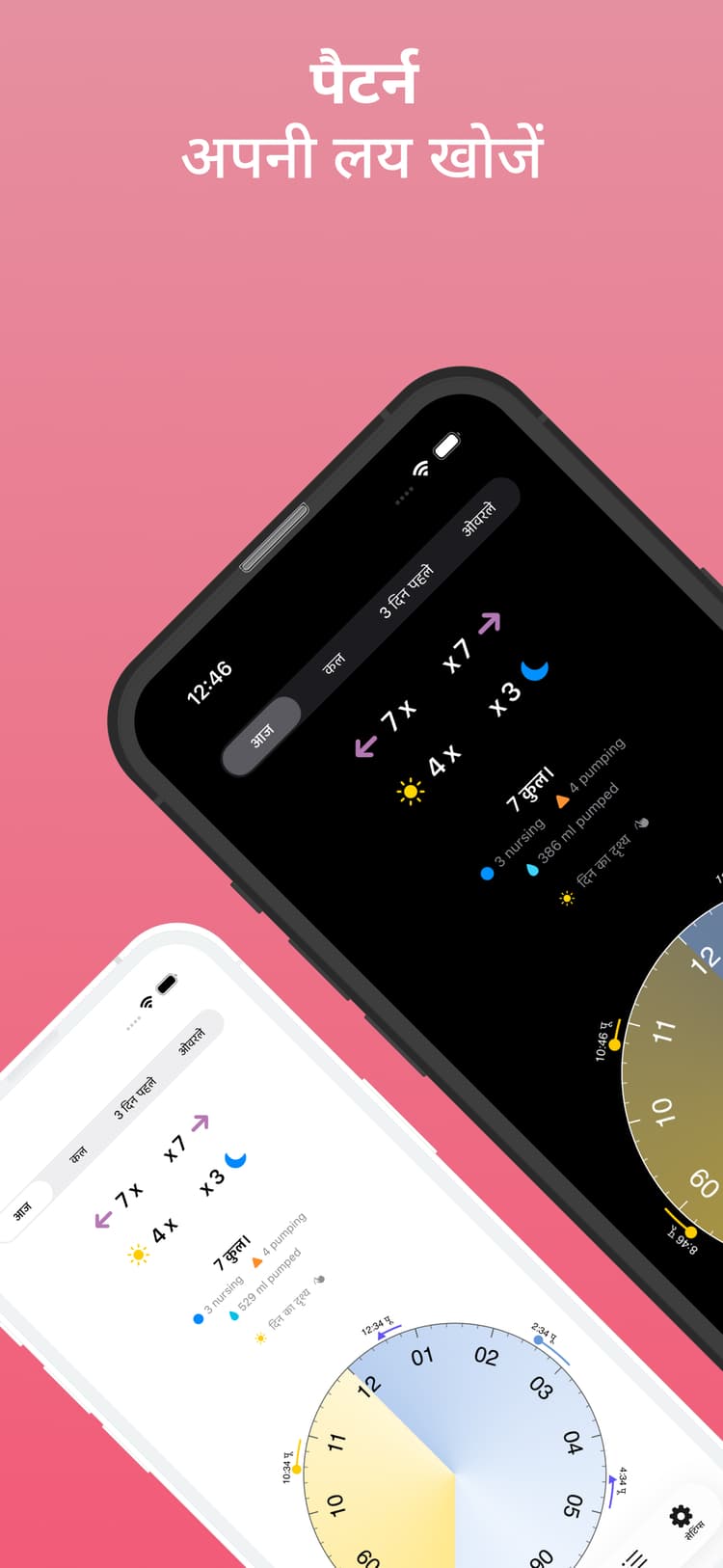 आंकड़े और लय दृश्य