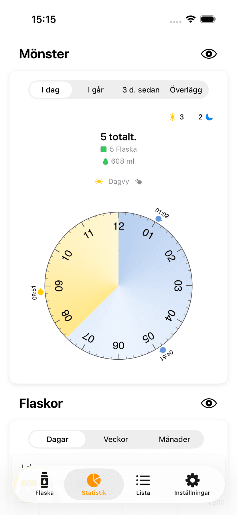Statistics and patterns
