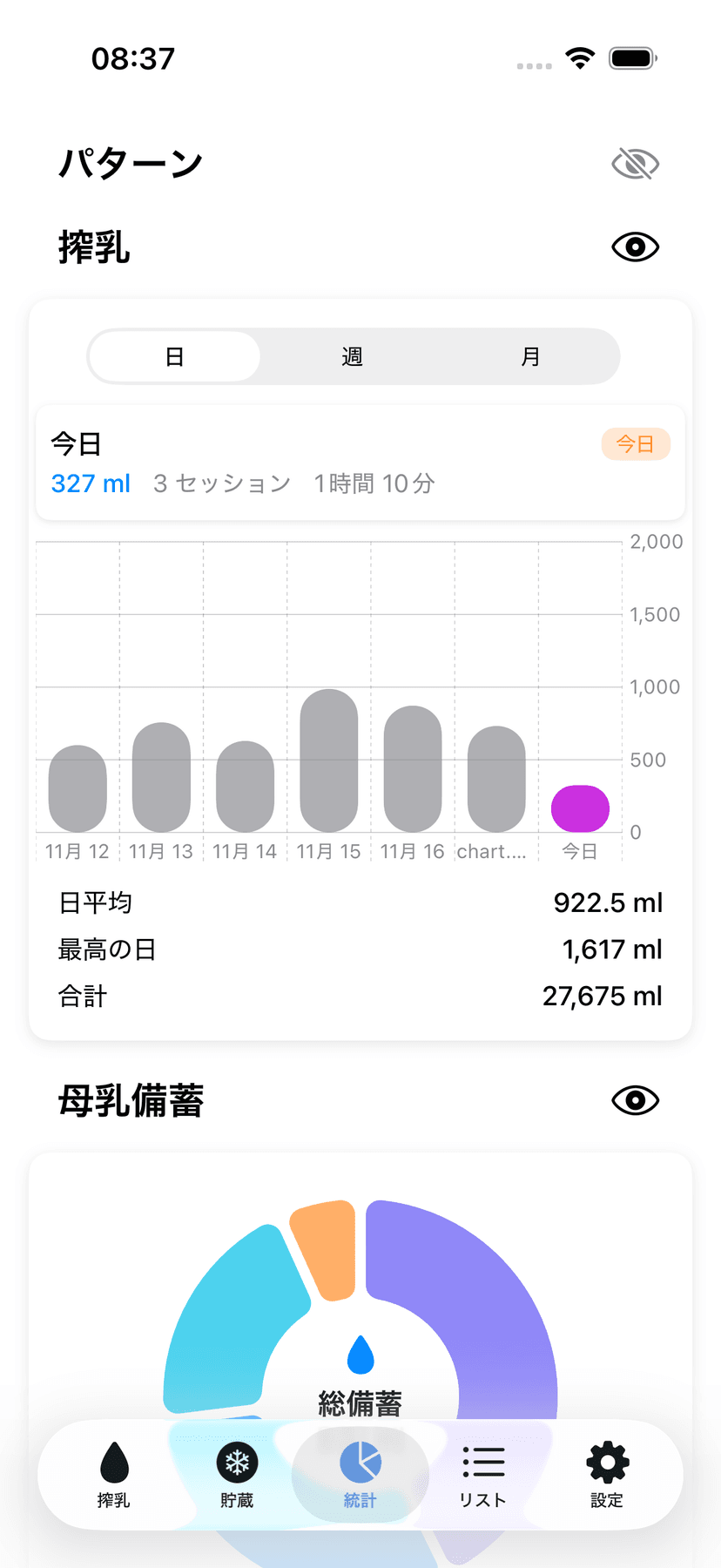 Statistics and patterns
