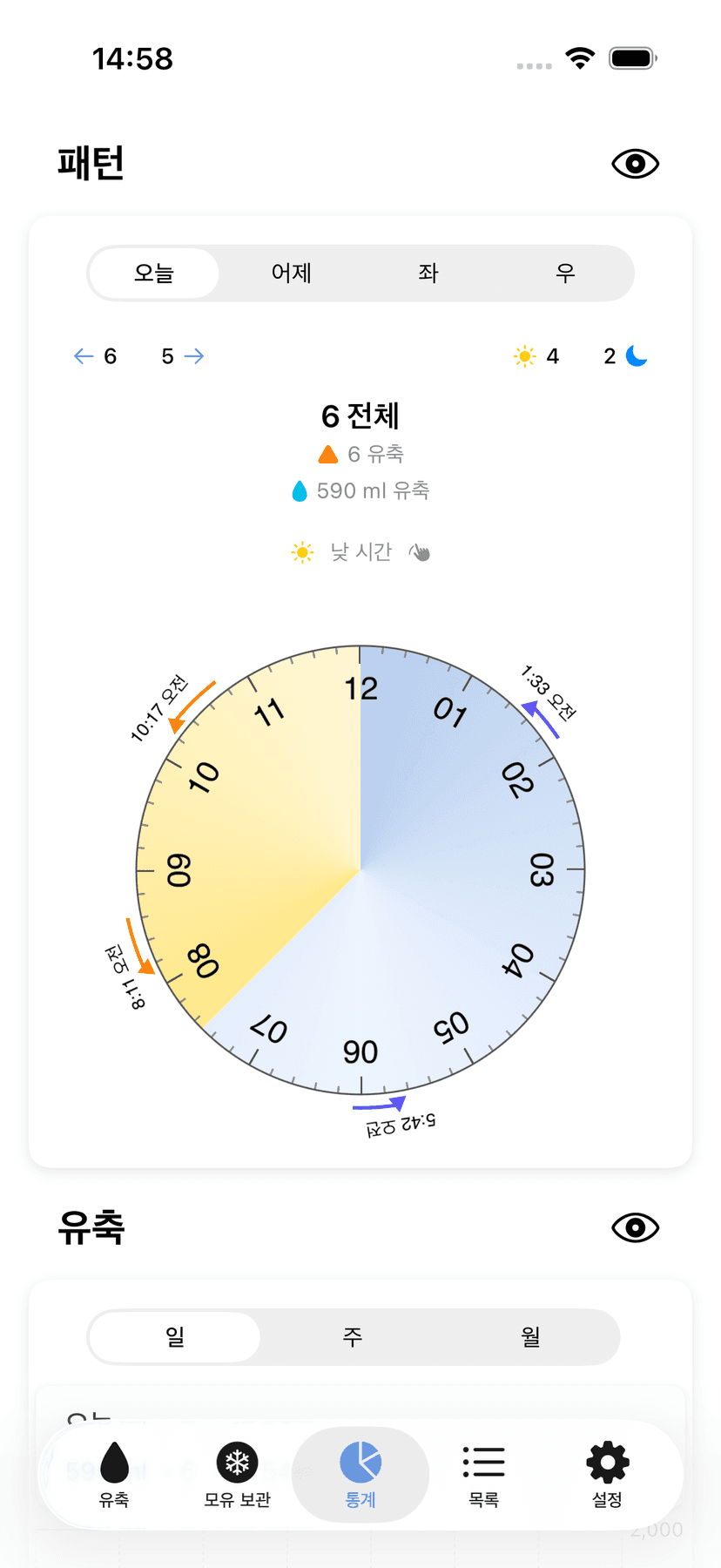 Statistics and patterns
