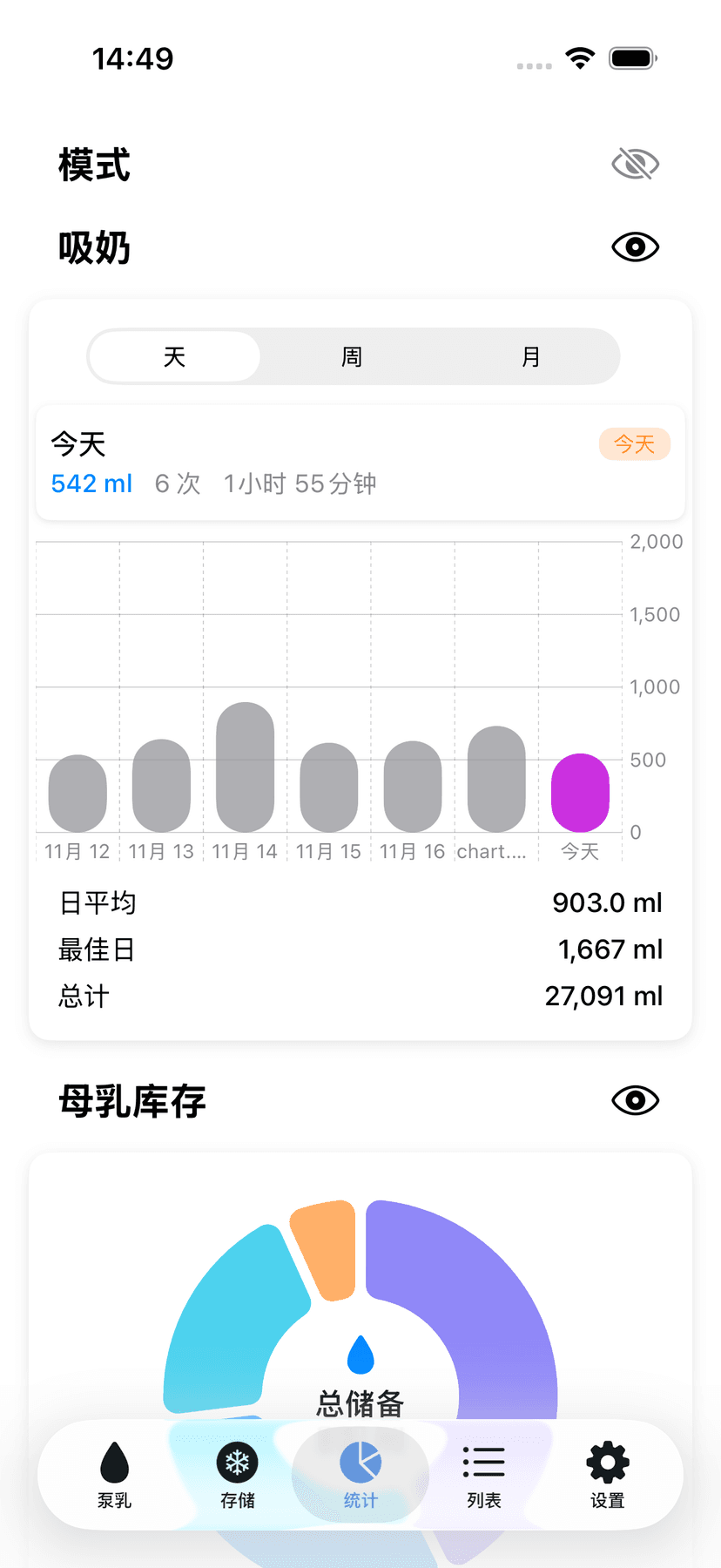 Statistics and patterns
