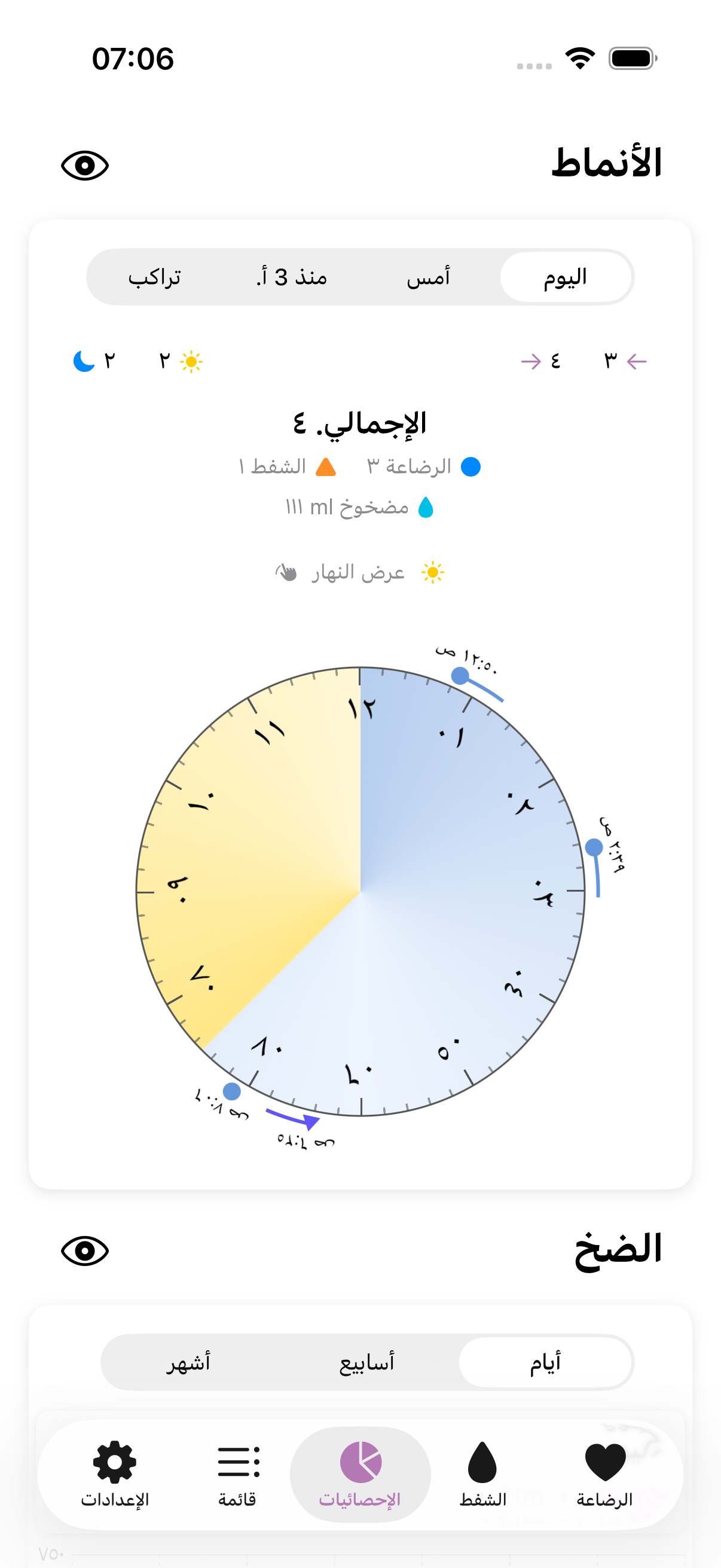 Amme app stats light mode