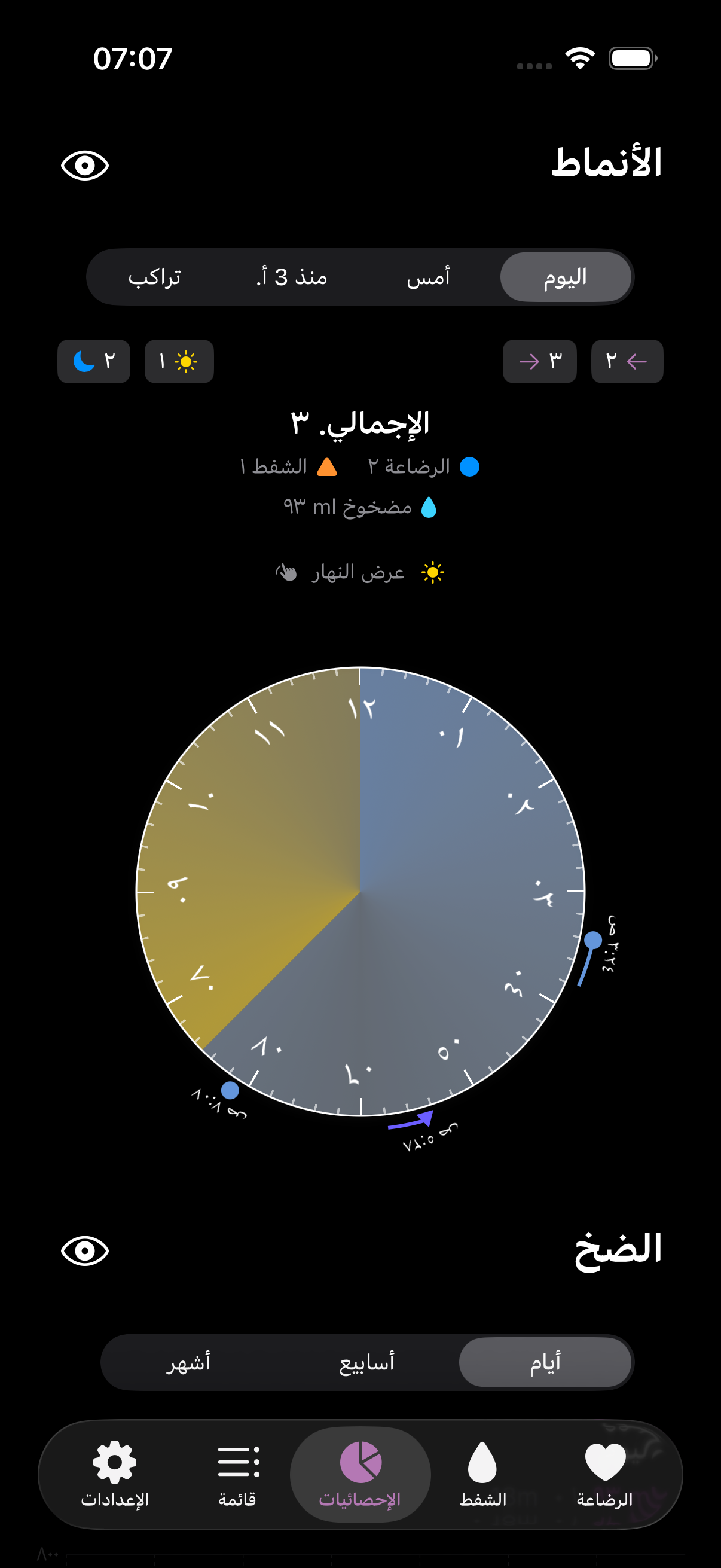 Amme app stats dark mode