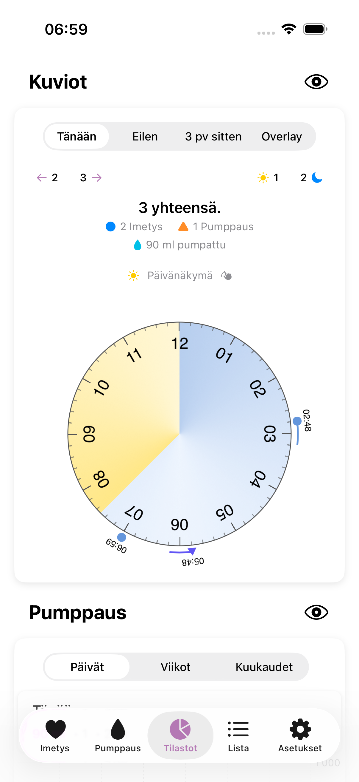 Amme app stats light mode