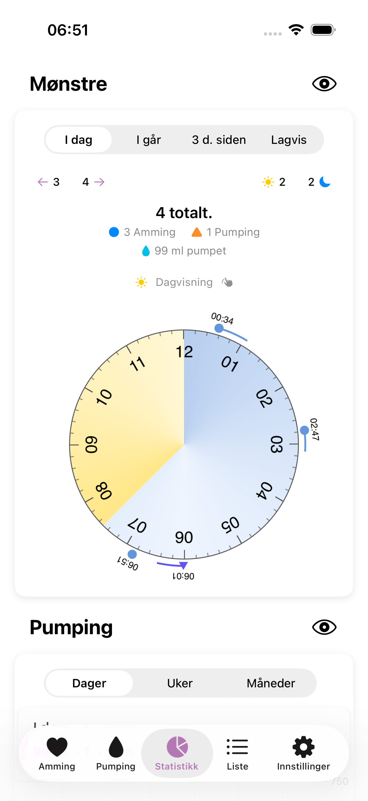 Amme app stats light mode