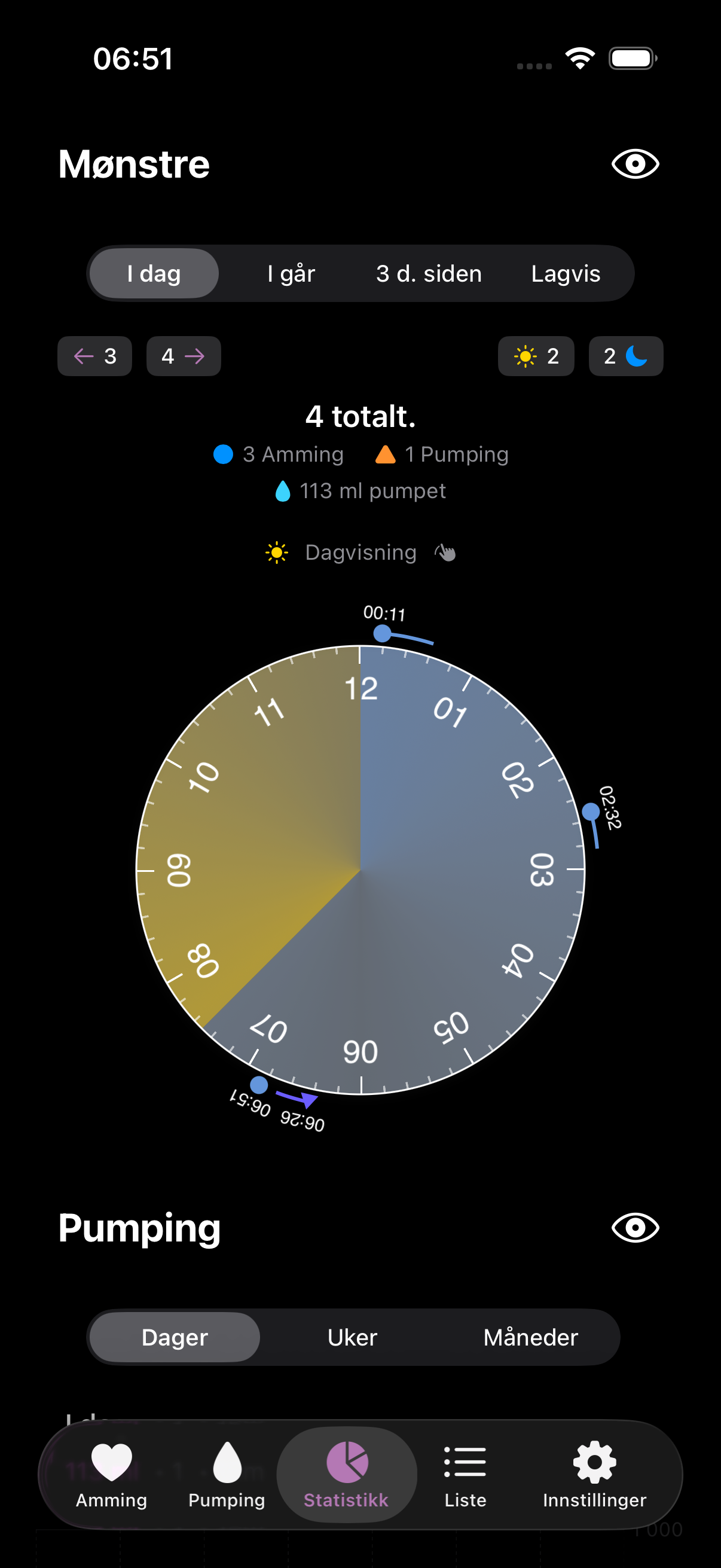 Amme app stats dark mode
